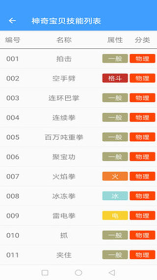 神奇宝贝图鉴中文版(3)