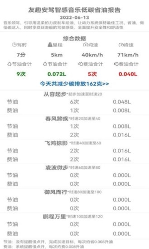 友趣安驾免费版(2)