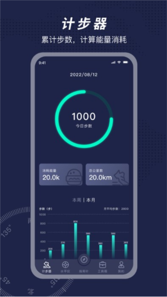 方位指南针图1