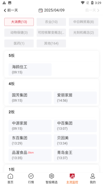 点睛易投(4)