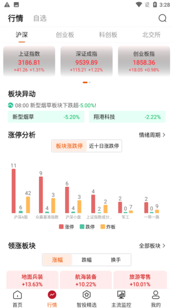 点睛易投(2)