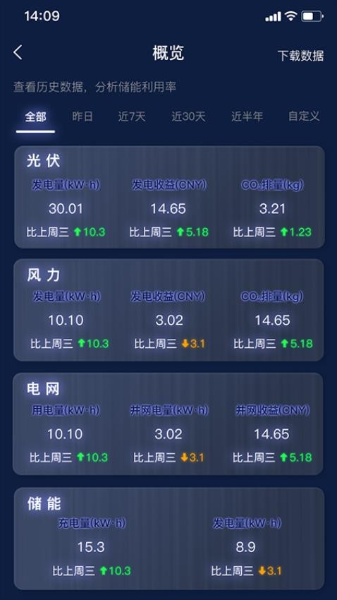 时时家安卓免费版图4