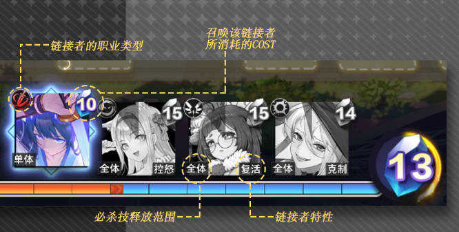 梦的第七章