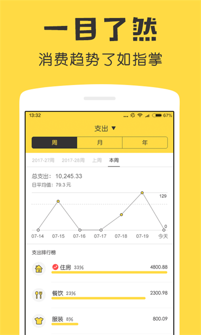 鲨鱼记账 图1