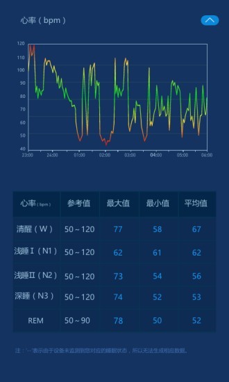 爱思睡眠图2