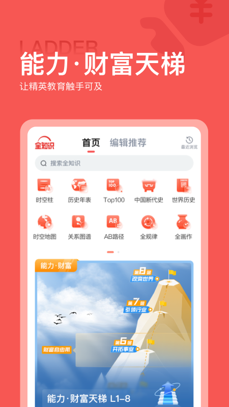 全知识图4