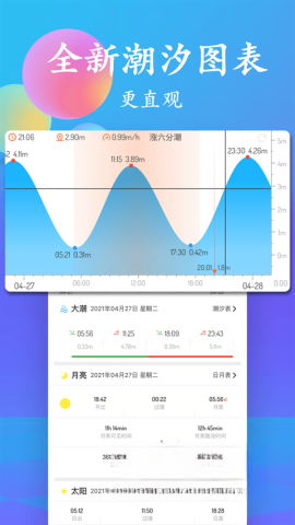 潮汐表(3)