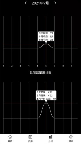 抽烟记录图1