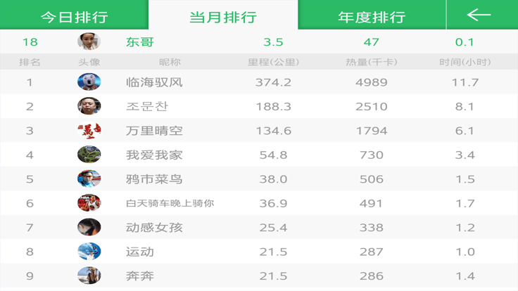 骑巴2动感单车手机正版图3