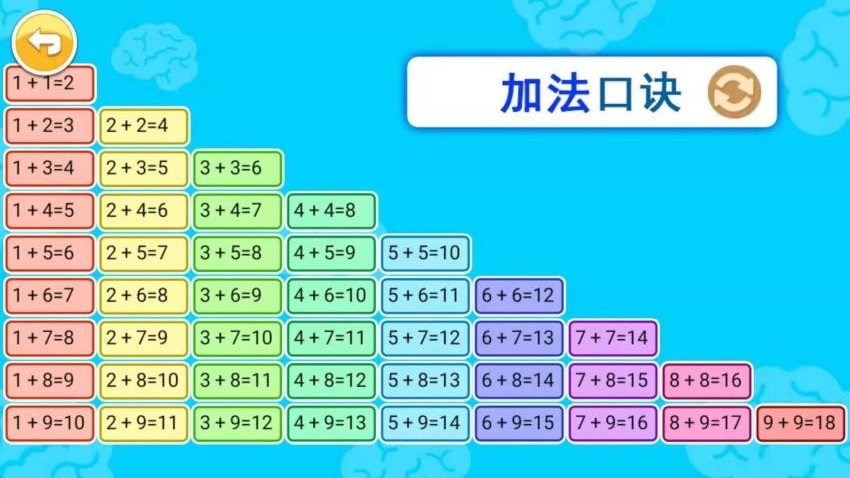 宝宝学数字2025图3