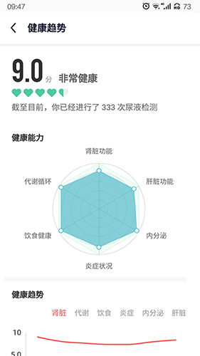 易尿检安卓版图2