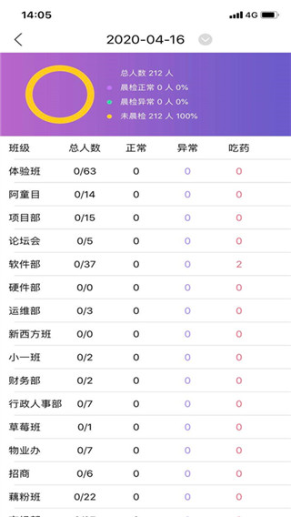 阿童目园丁端最新版图1