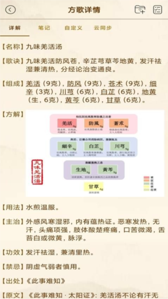 中医方歌图2