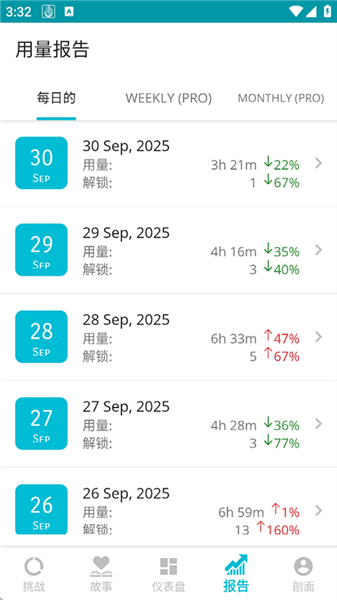 YourHour中文免费版图2