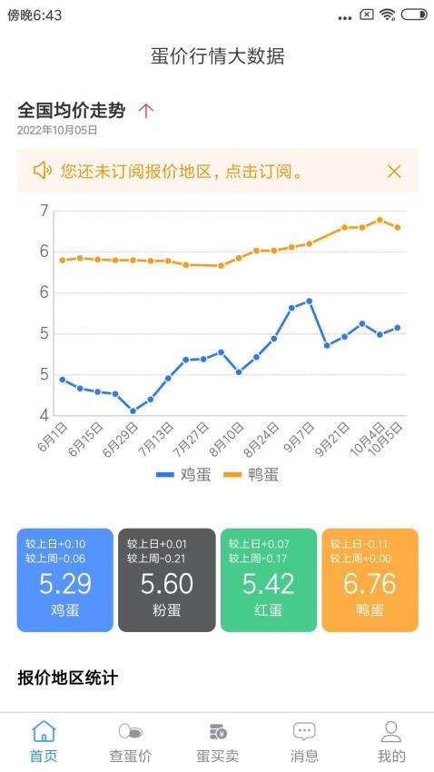 蛋价行情图5