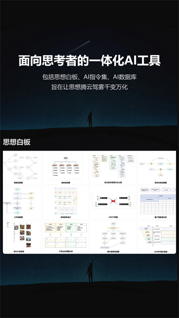 3A思维导图图3