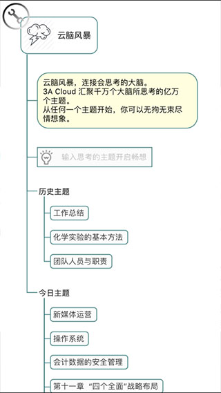 3A思维导图