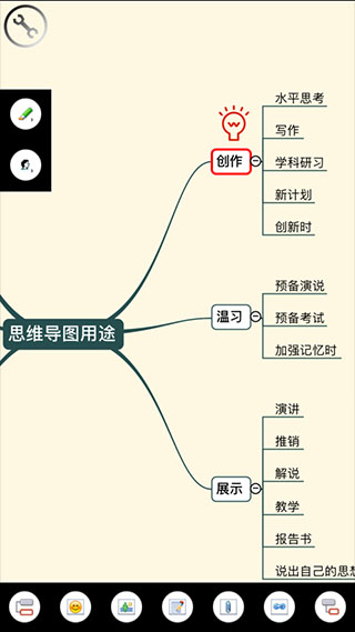 3A思维导图