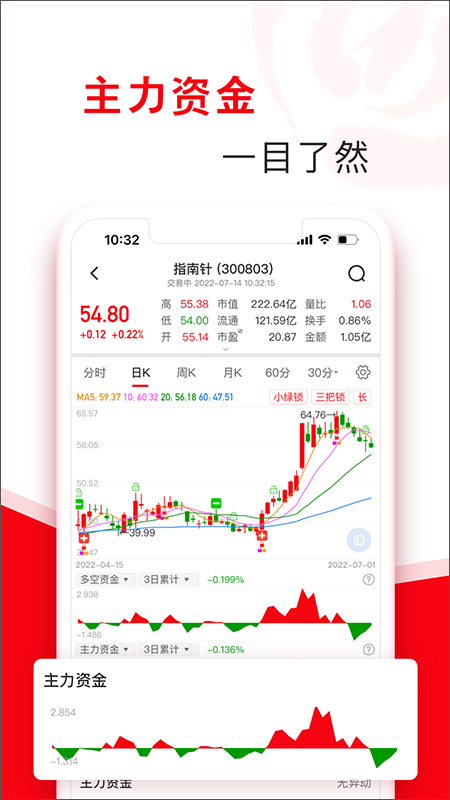 指南针股票(3)
