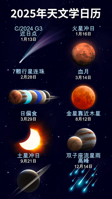 Star Walk 2安卓版