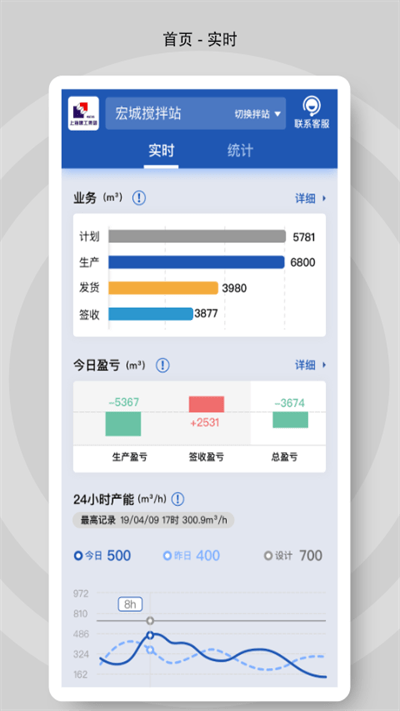 砼行图1
