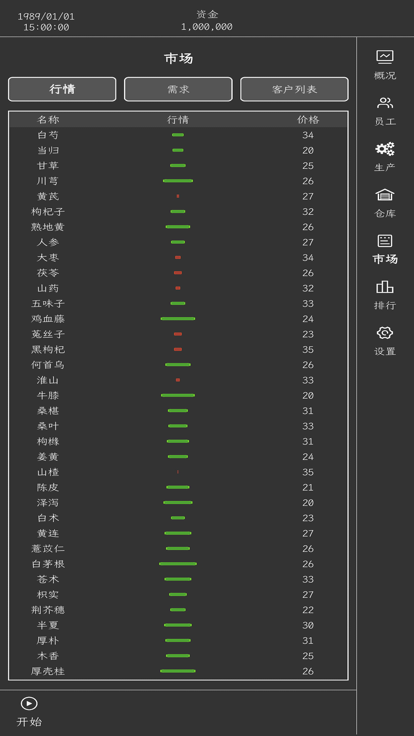 药材集团图1