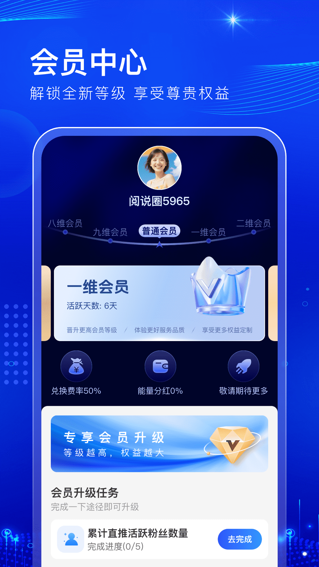 阅说圈最新版图1