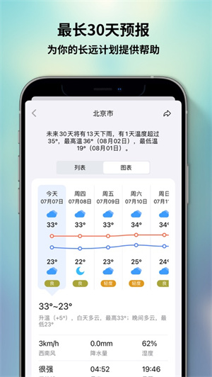 和风天气2026免费版图2