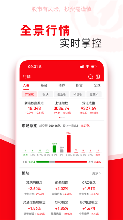 指南针股票免费版图1