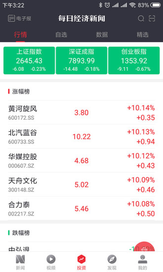 每日经济新闻图1