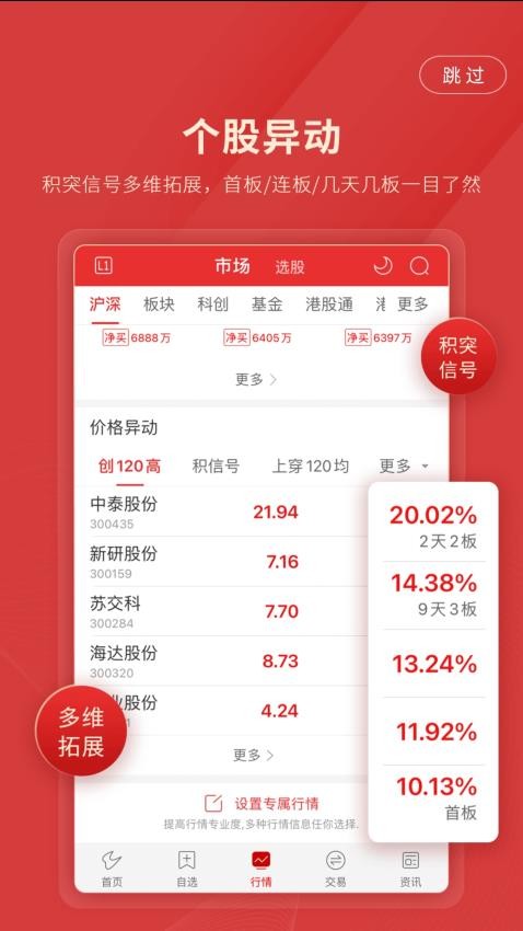 长城国瑞通达信图2