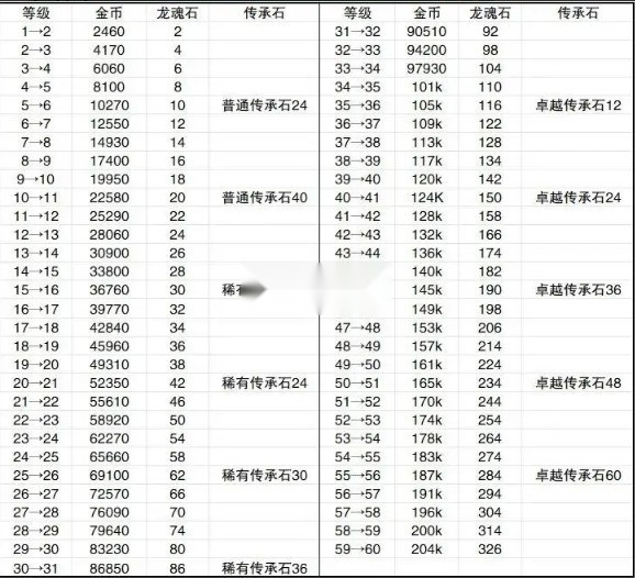 飞吧龙骑士游戏图9