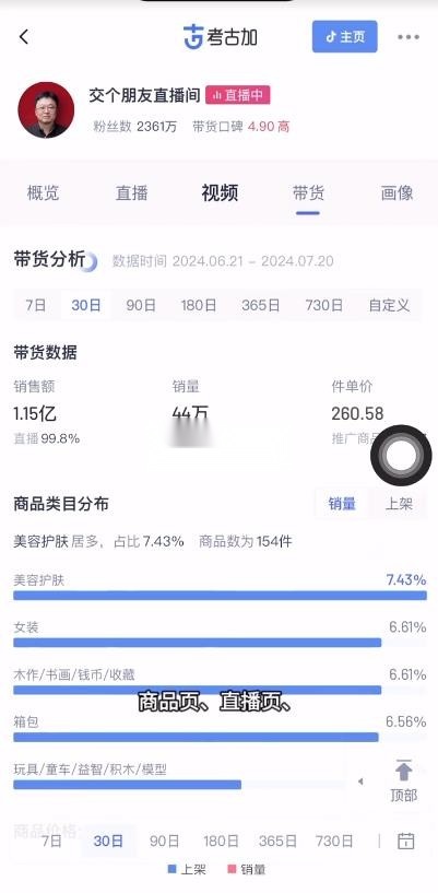考古加