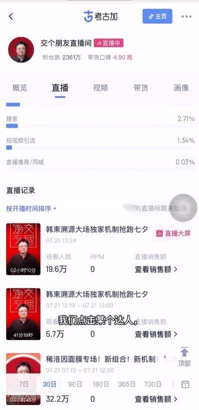 考古加