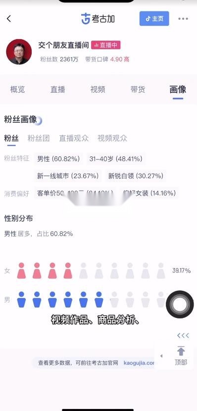 考古加