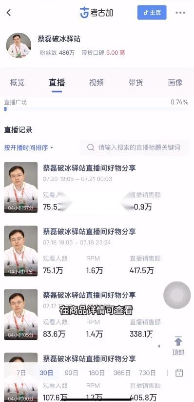 考古加