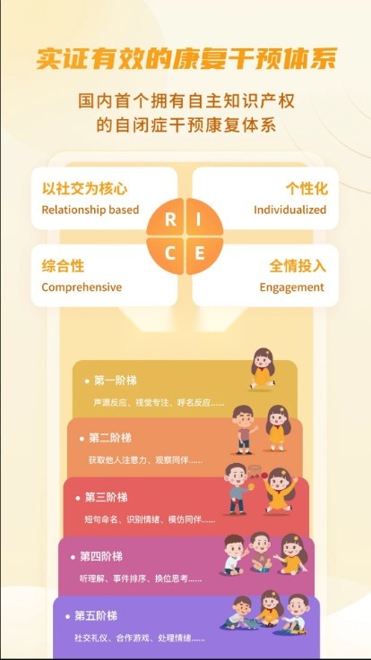 大米和小米