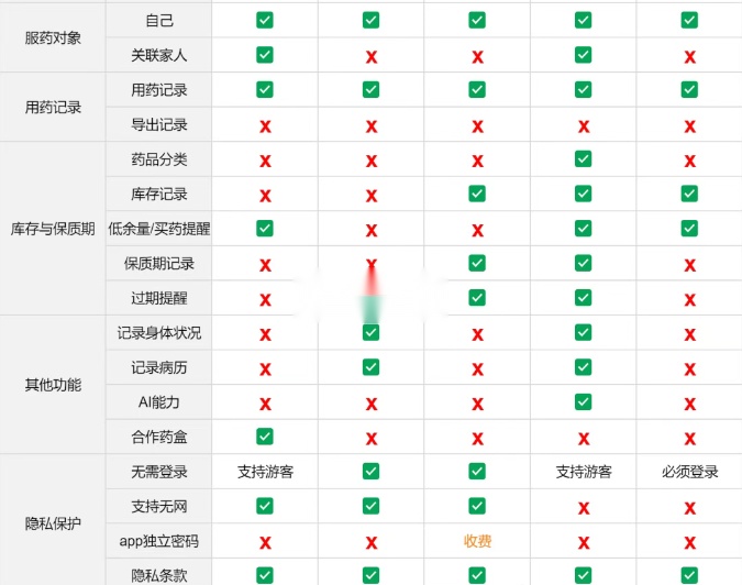 药准时8