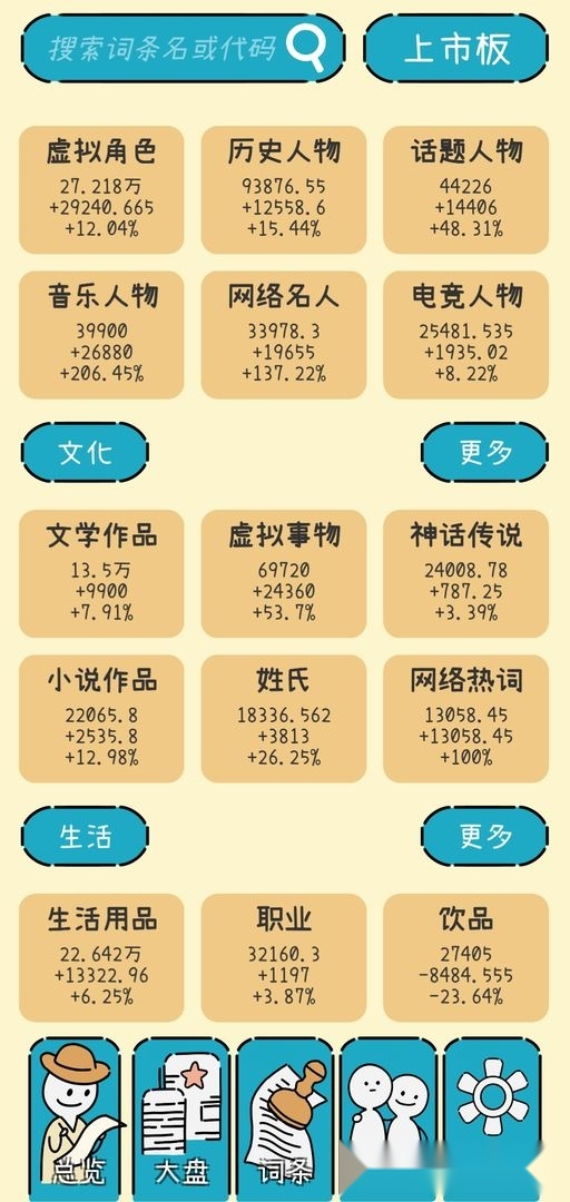 文字的价值