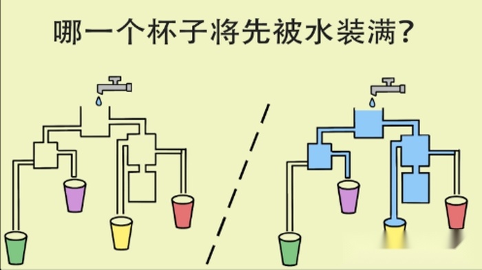 简单大脑训练