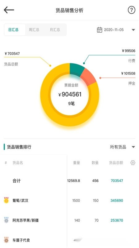 森果批发易原版图5