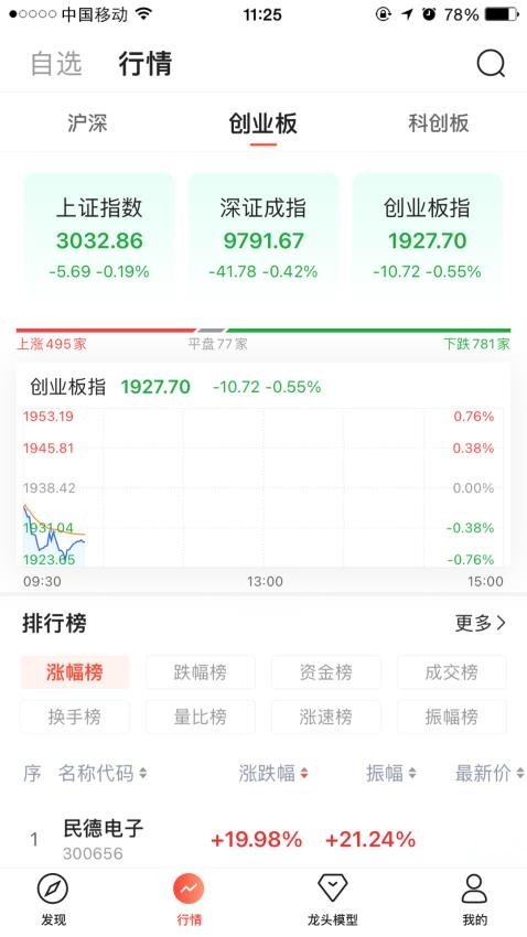 天相股多多(3)