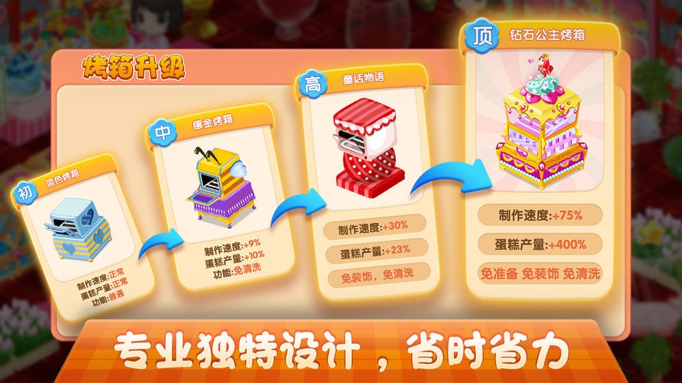 梦幻蛋糕店2026游戏纯净版图3