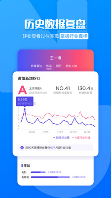 FUNJI(艺人数据观察)官方最新版图2