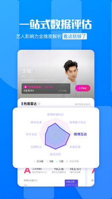 FUNJI(艺人数据观察)官方最新版图3