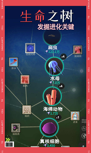 细胞奇点图2