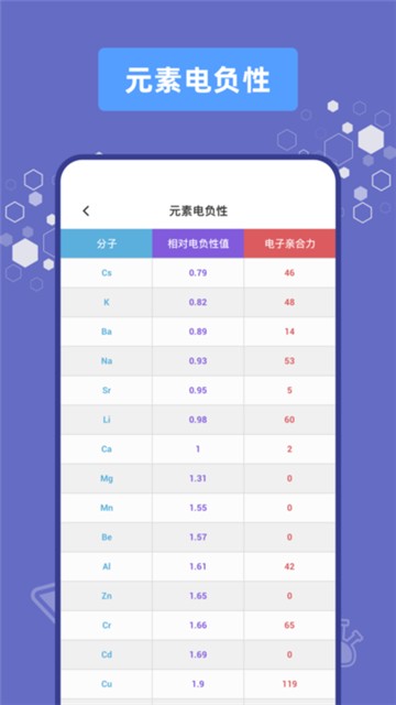 烧杯实验室安卓免费版图2