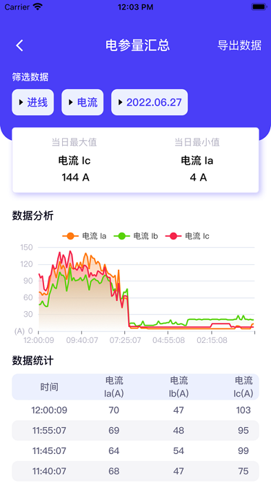 猫特电服图4