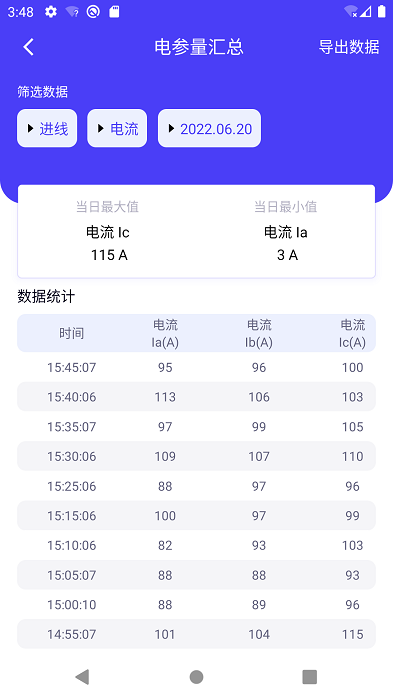 猫特电服图2