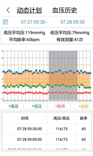 安心管家